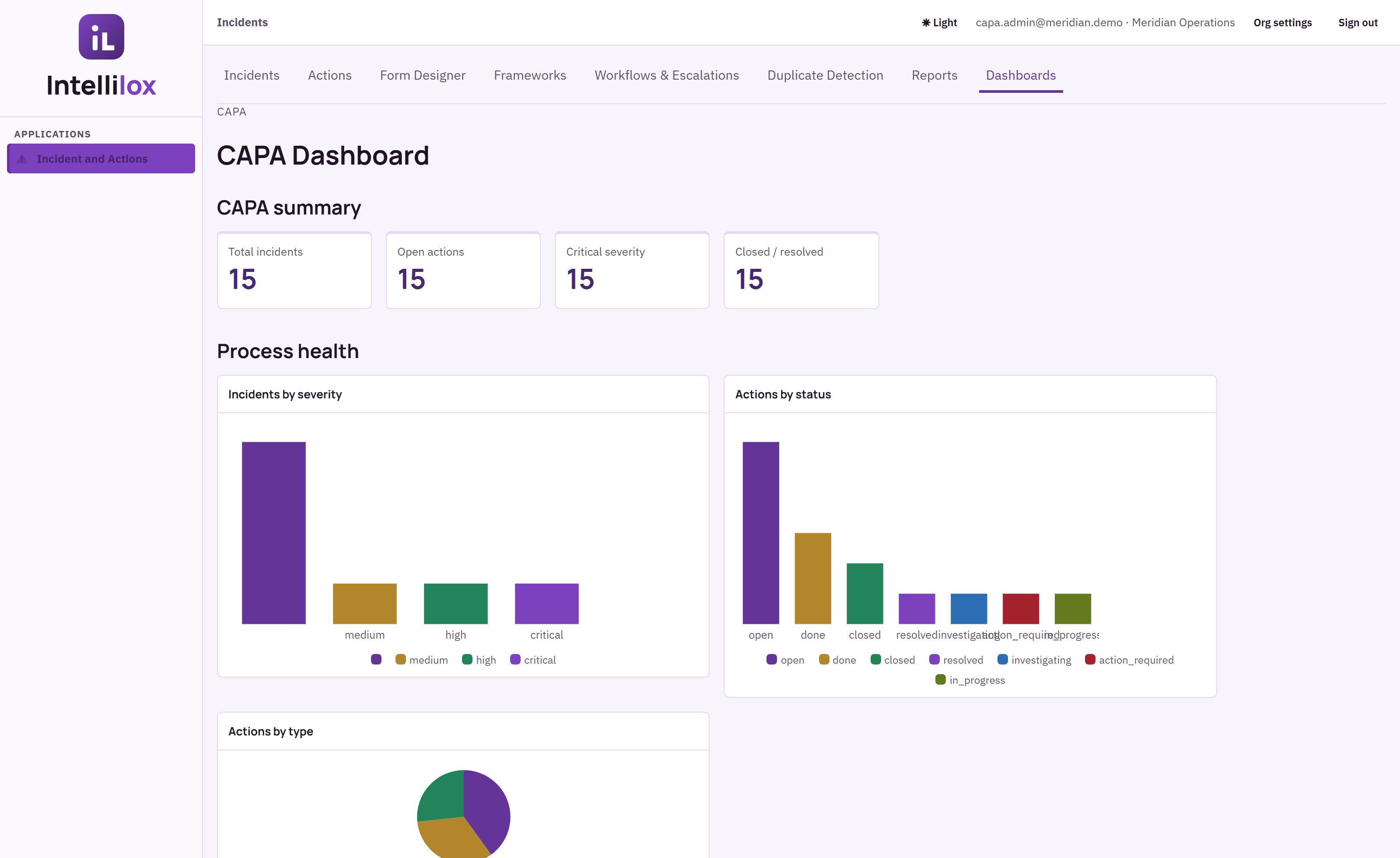 Published CAPA Dashboard with KPI cards, severity bars, action status, and action-type pie chart